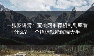 一张图讲清：蜜桃网推荐机制到底看什么？一个指标就能解释大半